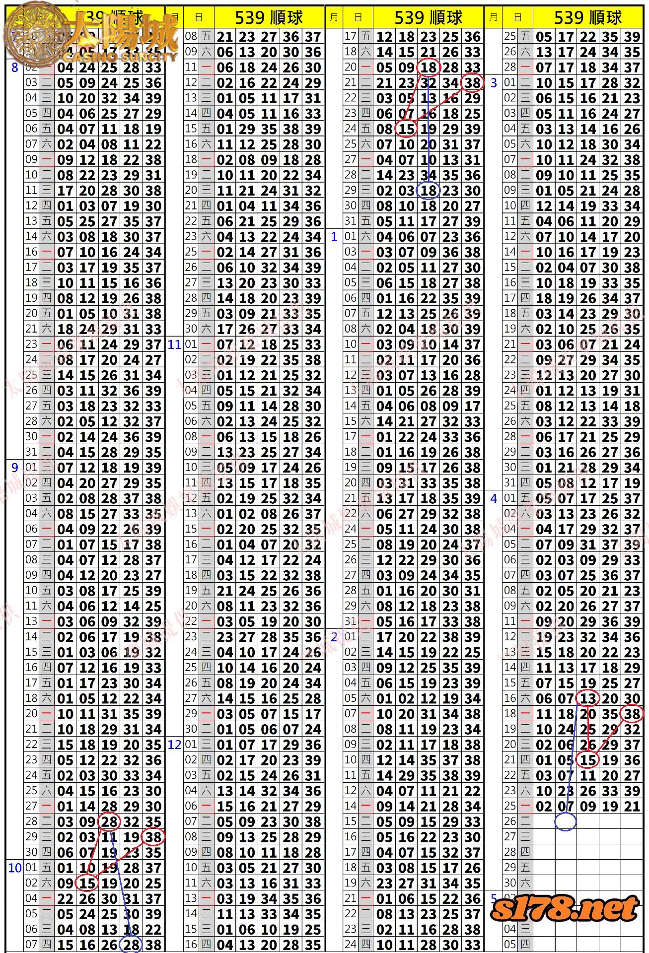 539歷史開獎紀錄圖1