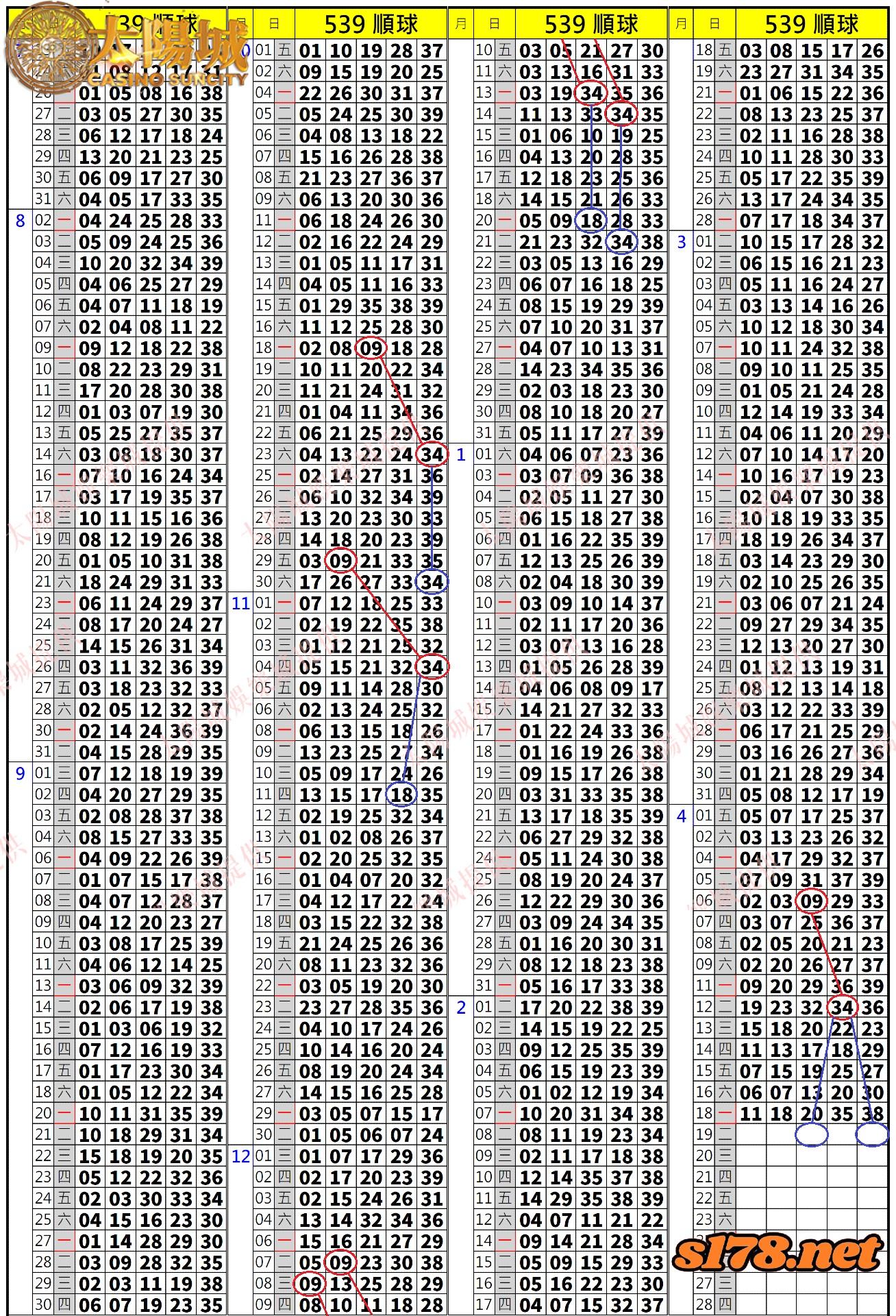 539歷史開獎紀錄圖2
