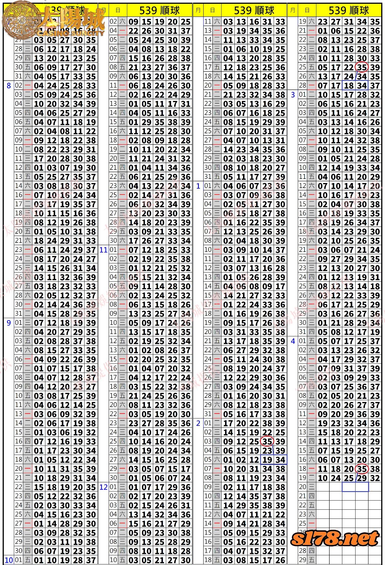 539歷史開獎紀錄圖2