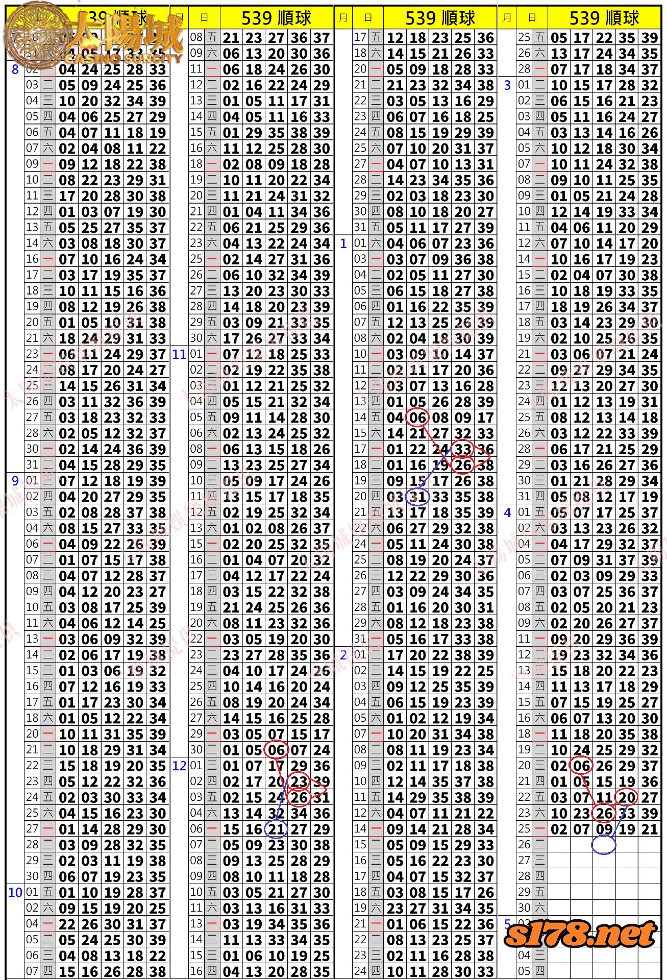 539歷史開獎紀錄圖2