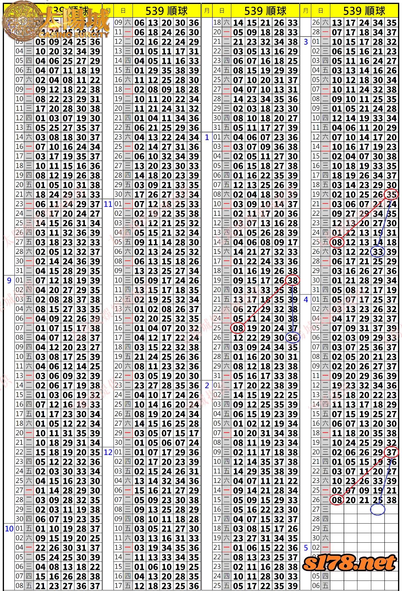 539歷史開獎紀錄圖2