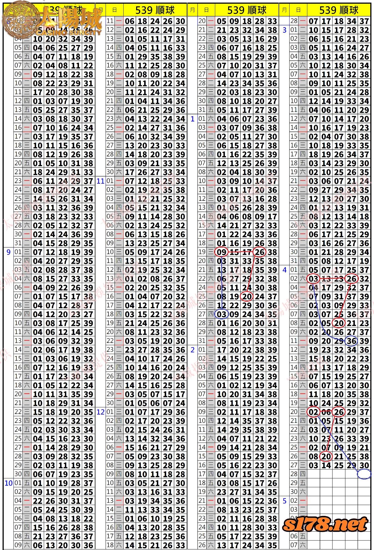 539歷史開獎紀錄圖2