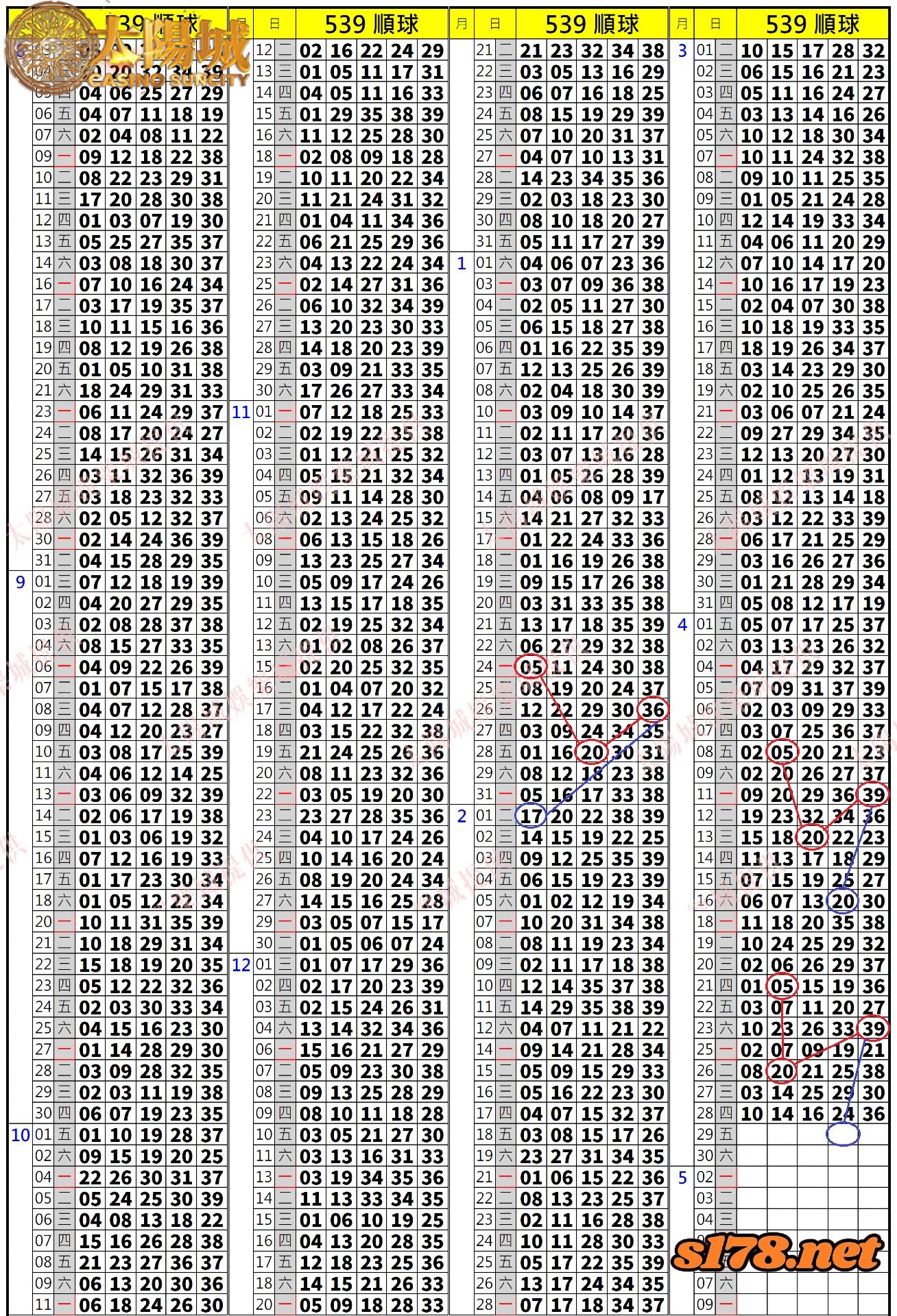 539歷史開獎紀錄圖2