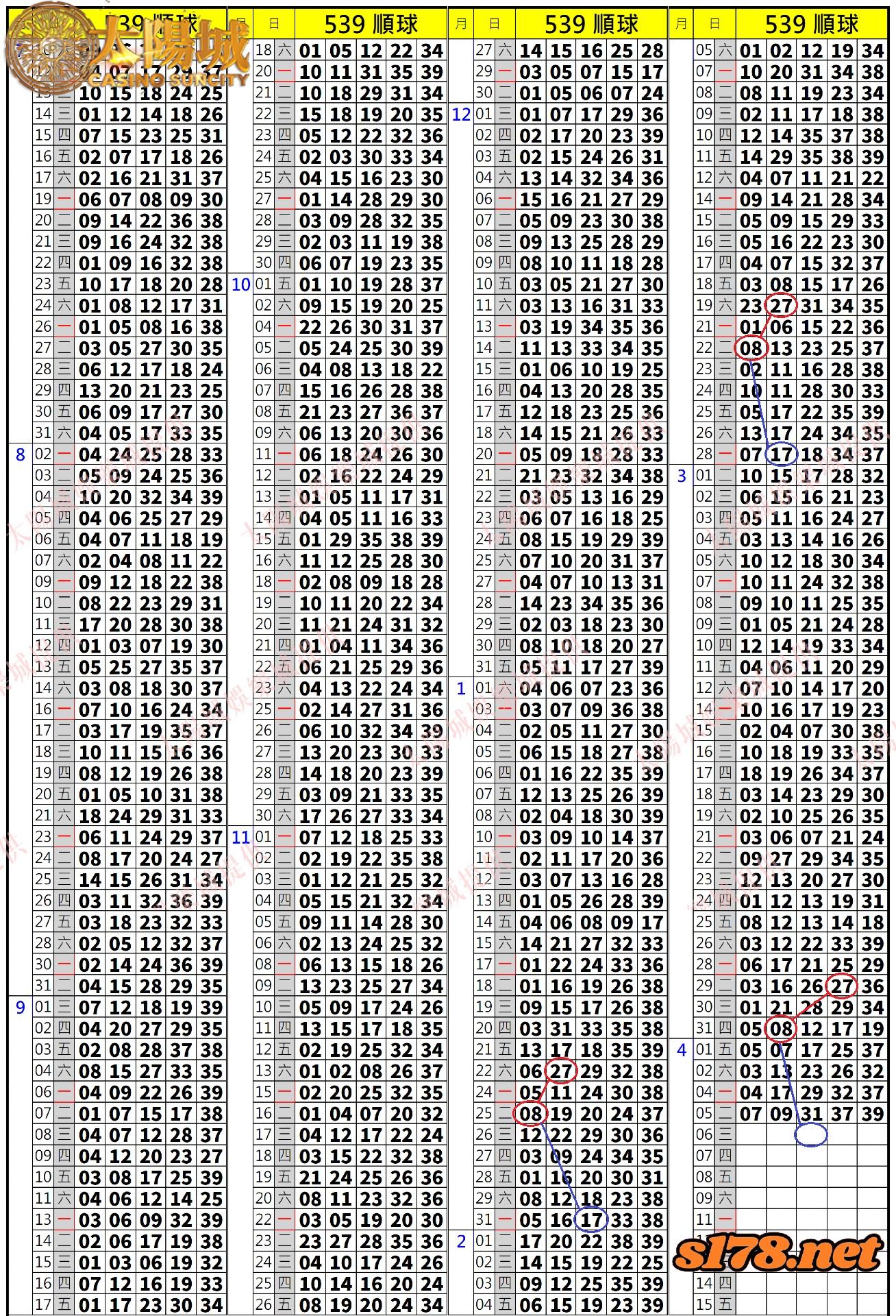539歷史開獎紀錄圖2
