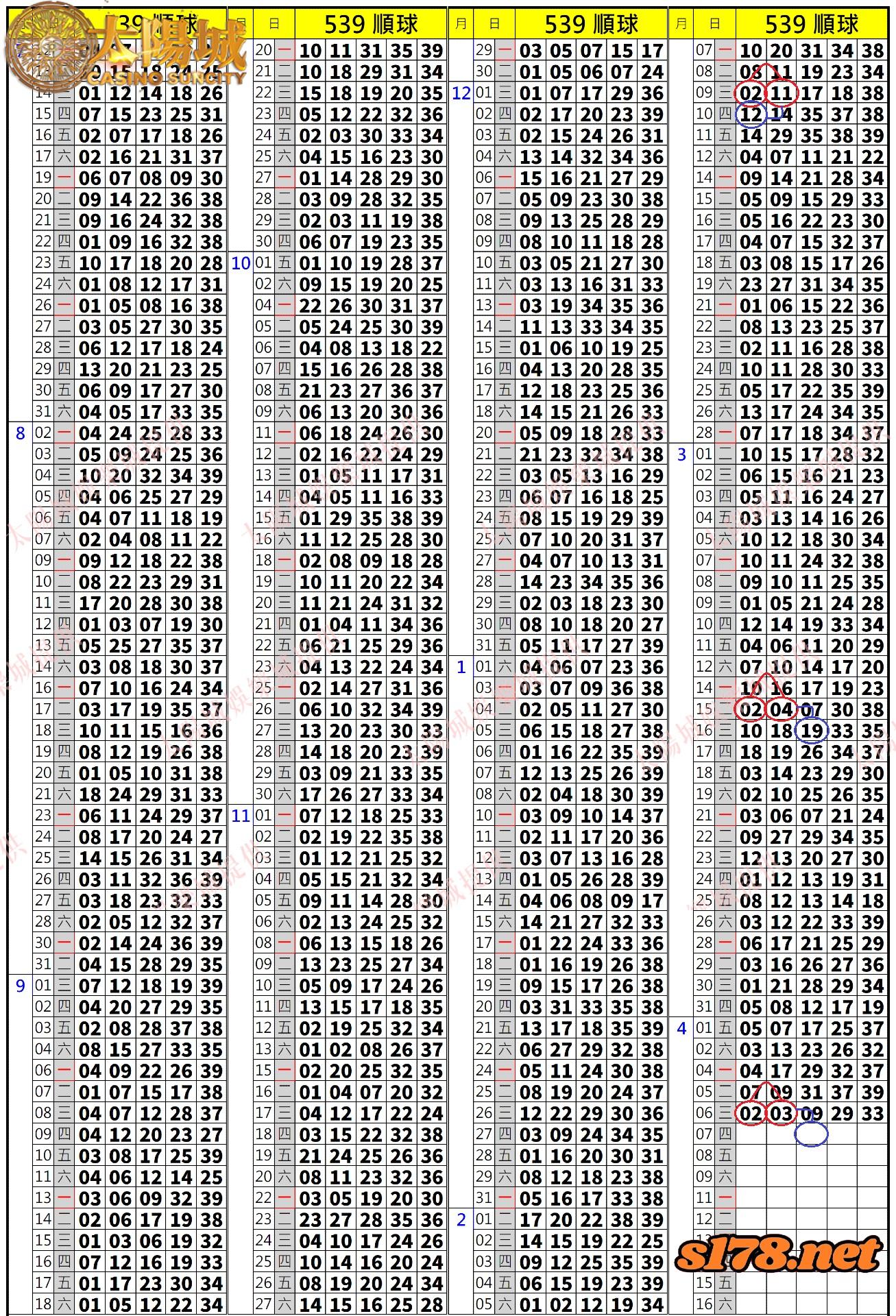 539歷史開獎紀錄圖2