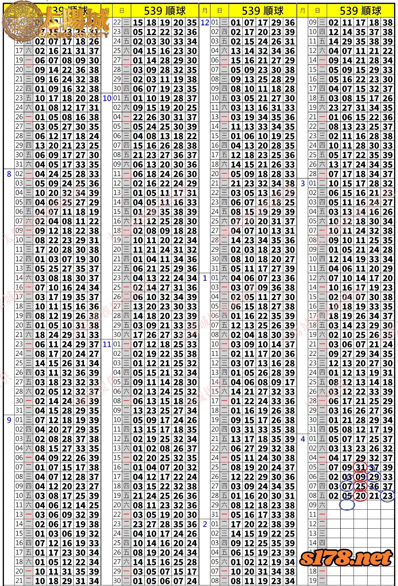 539歷史開獎紀錄圖2