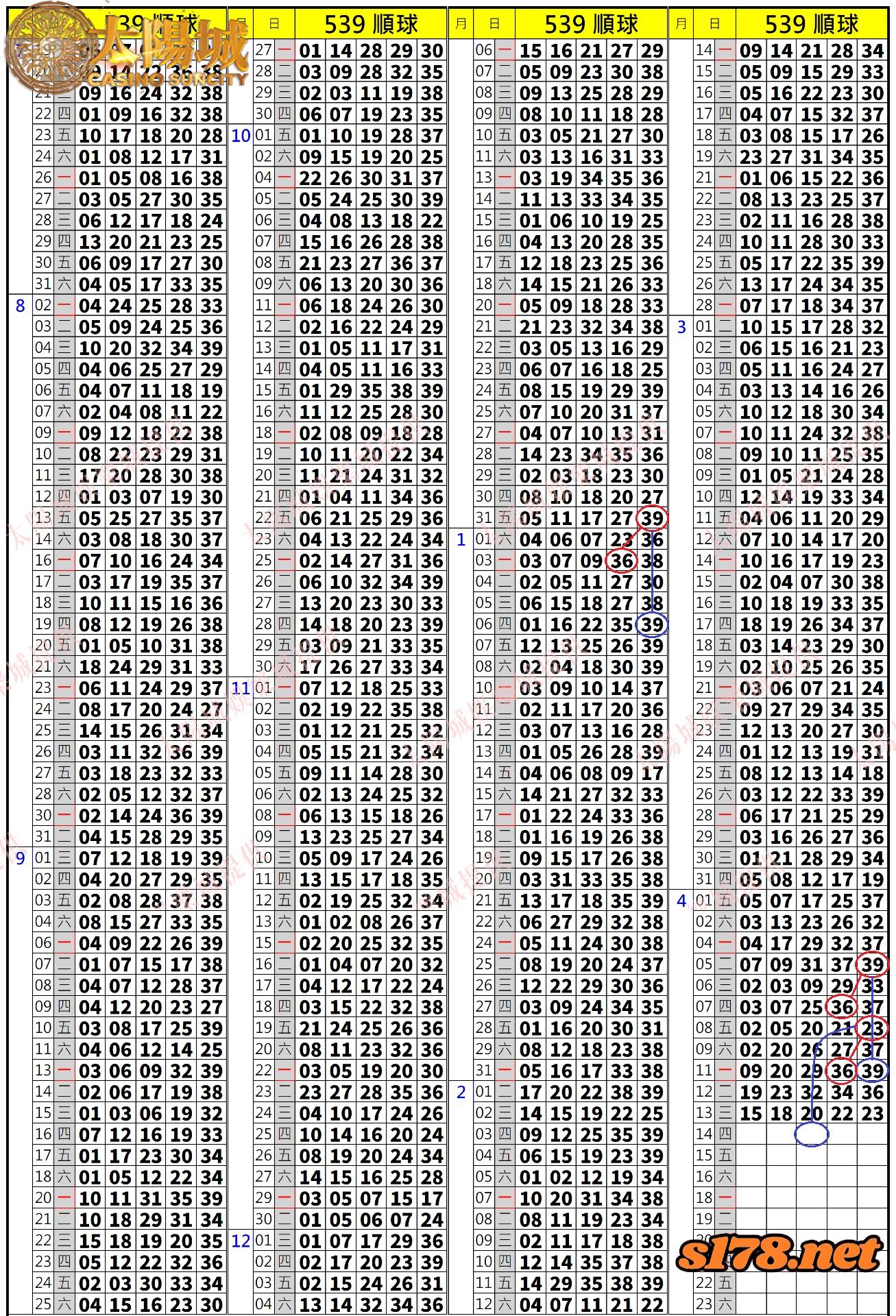 539歷史開獎紀錄圖2