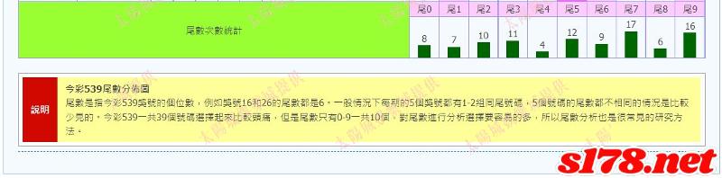 539尾數王