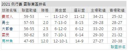 運彩分析