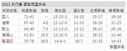 運彩分析