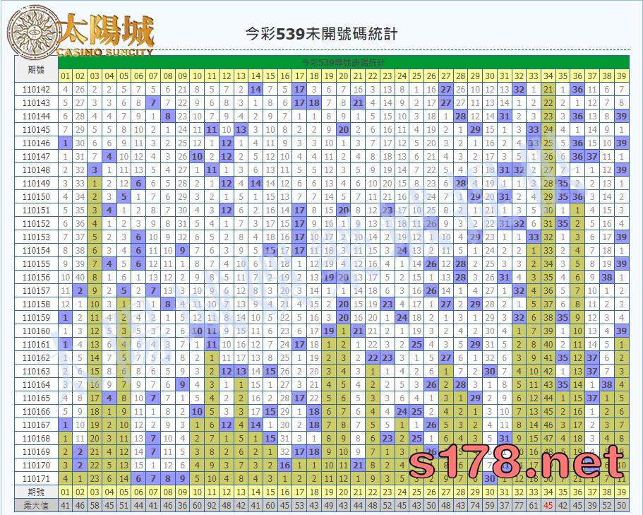 今彩539未開遺漏表圖1