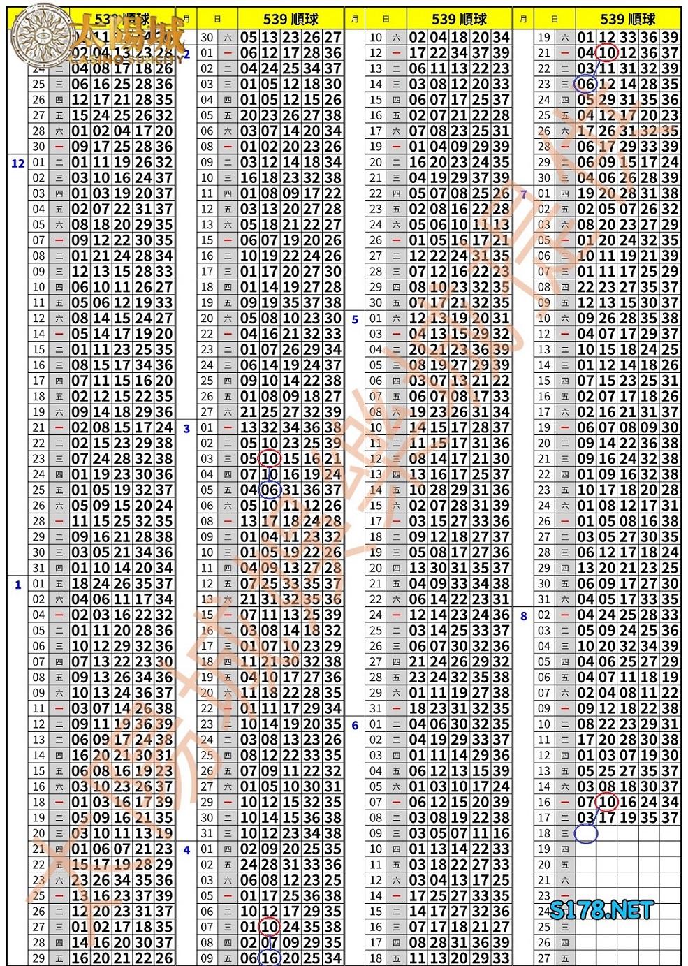 539歷史開獎紀錄圖3