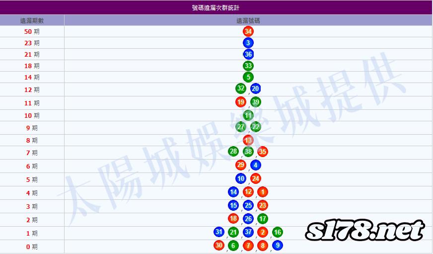 今彩539未開遺漏表圖2