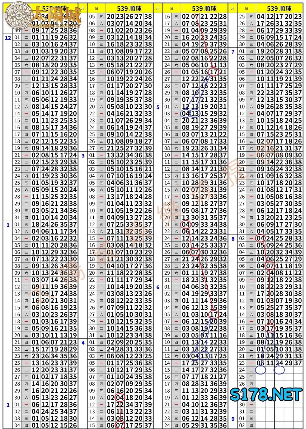 539歷史開獎紀錄圖3