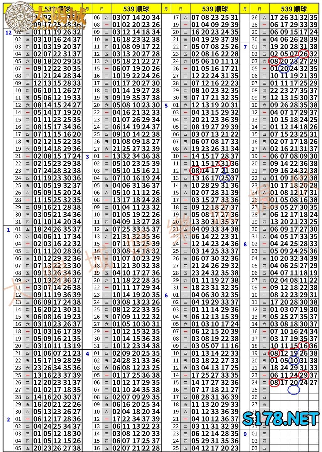 539歷史開獎紀錄圖3