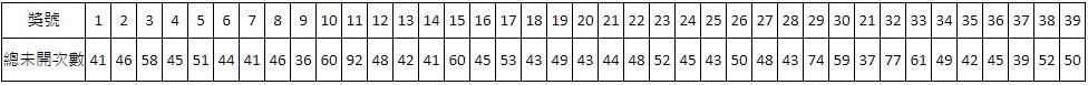 539冷門號開號的規律