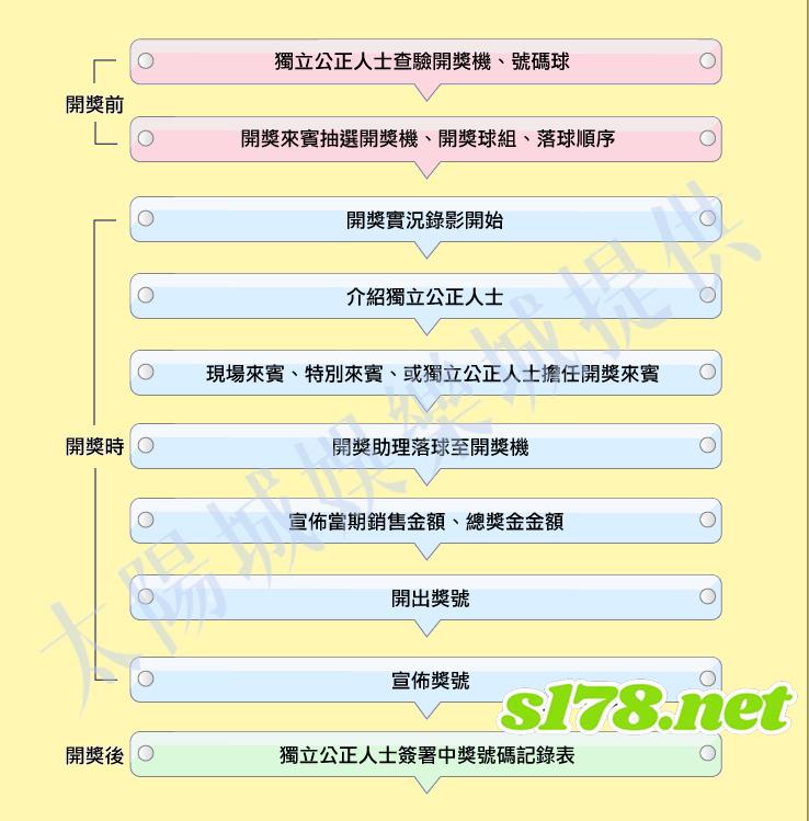 539開獎流程