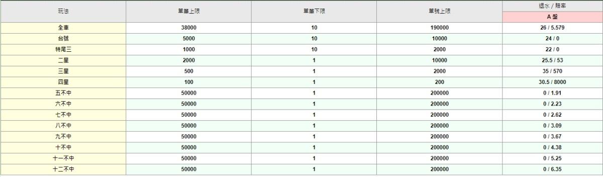 地下539玩法解說太陽城娛樂城