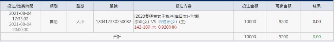 運彩分析推薦東奧女籃下注盤口