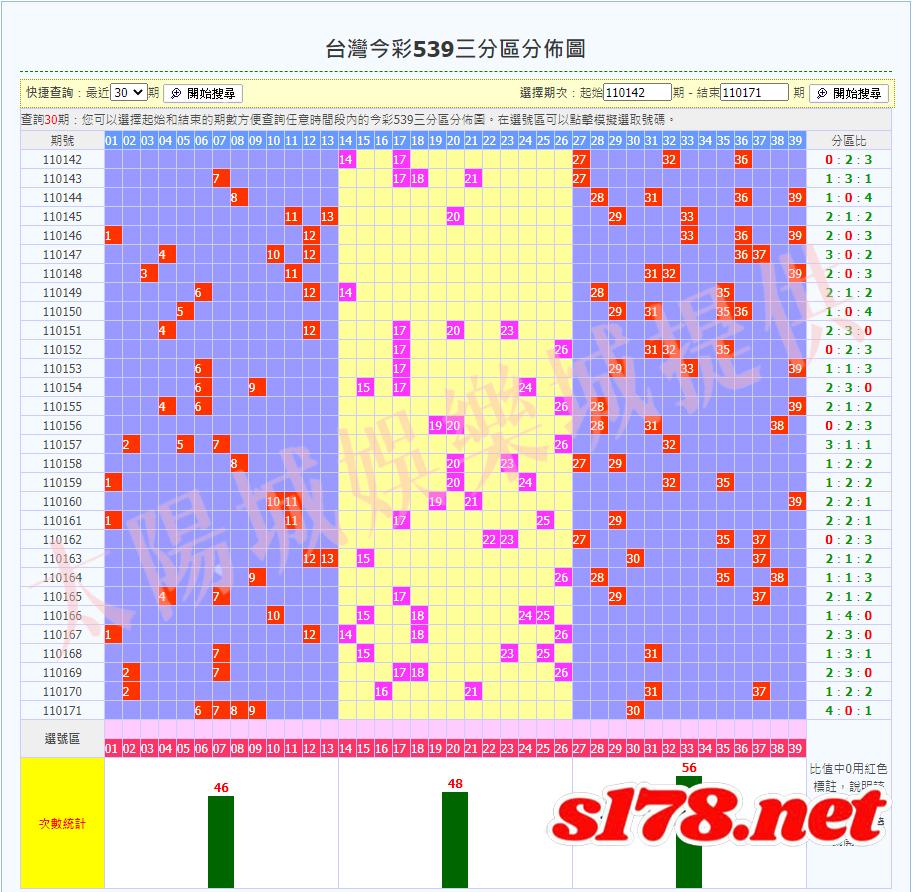 今彩539獎號三分區