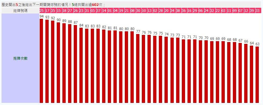 今彩539拖牌紀錄太陽城娛樂城