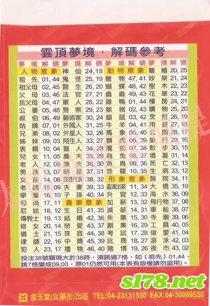 夢境代表號碼