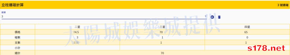地下539連碰表234星連碰有多少錢呢?