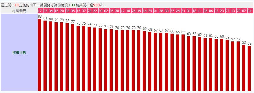 539拖牌號碼紀錄太陽城娛樂城