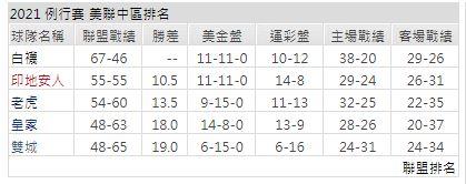 運彩分析