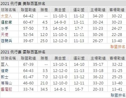 運彩分析