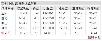 運彩分析