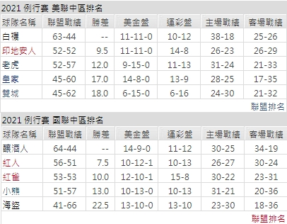 運彩分析