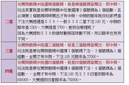 地下大樂透玩法二三四星介紹