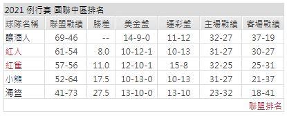 運彩分析