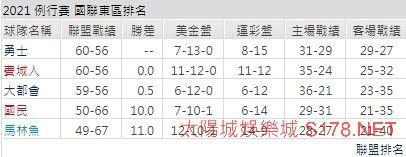 運彩分析
