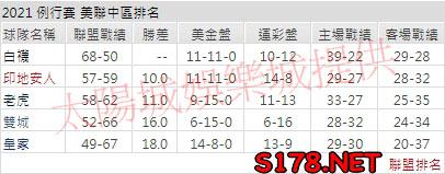運彩分析