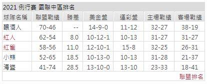 運彩分析