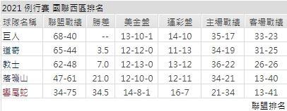 運彩分析MLB
