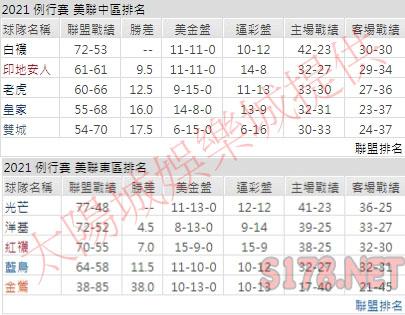 運彩分析