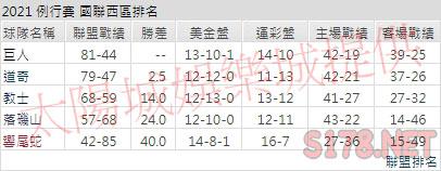 運彩分析