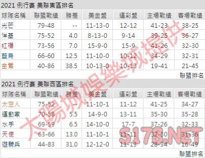 運彩分析