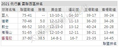 運彩分析