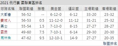 運彩分析MLB