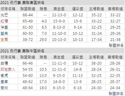 運彩分析