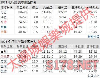 運彩分析