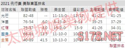 運彩分析