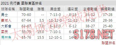 運彩分析
