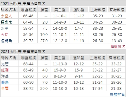 運彩分析