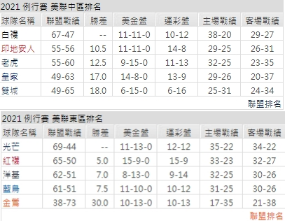 運彩分析