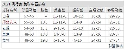 運彩分析